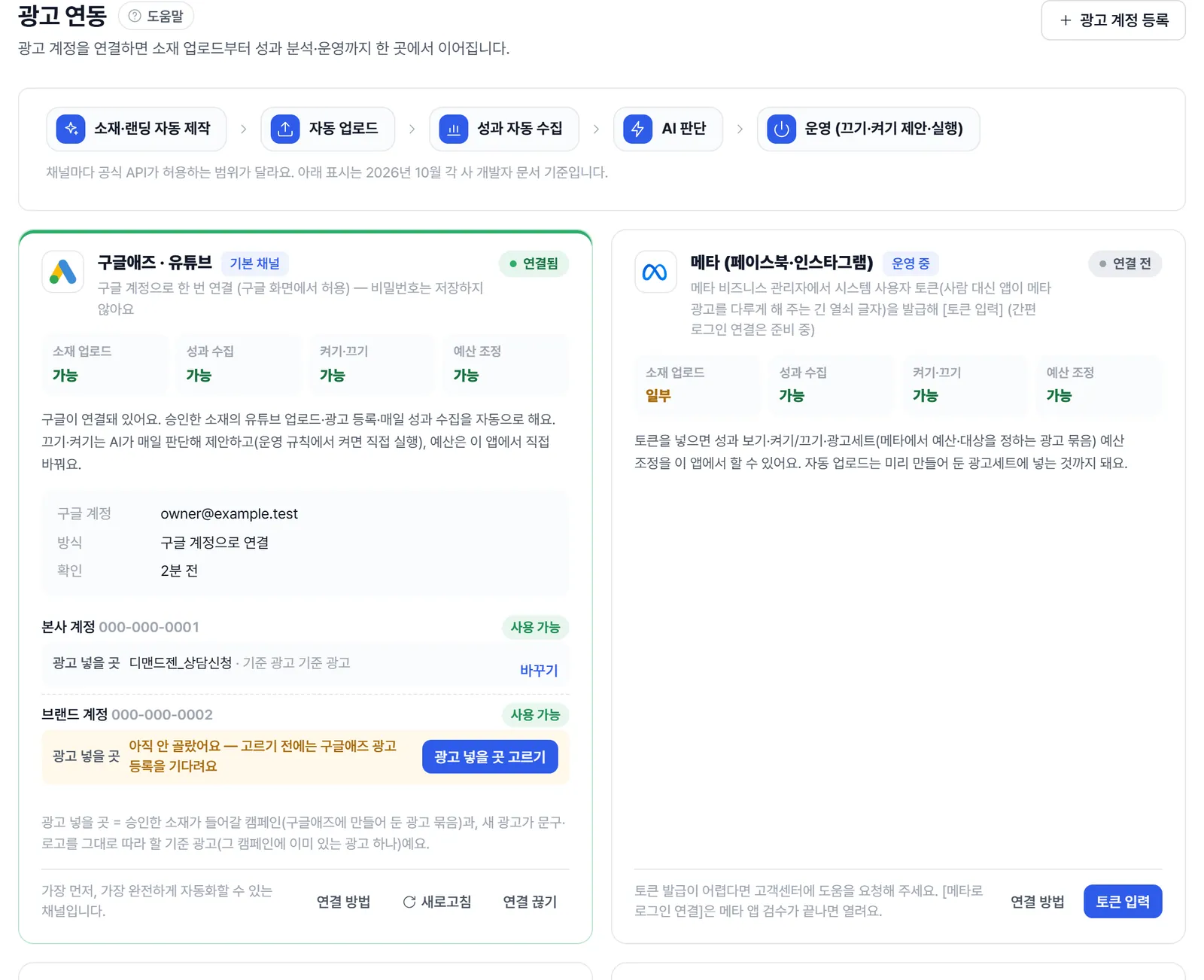 광고 연동 화면. 위에 소재·랜딩 자동 제작부터 운영까지 흐름, 아래에 구글애즈·유튜브 카드(연결됨, 모두 가능)와 메타 카드(연결 전, 소재 업로드 일부)가 있다.
