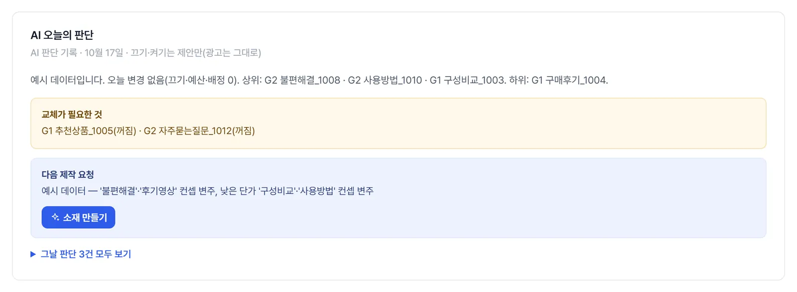 AI 오늘의 판단 카드. '끄기·켜기는 제안만(광고는 그대로)' 표시와 교체가 필요한 것, 다음 제작 요청, '소재 만들기' 버튼.