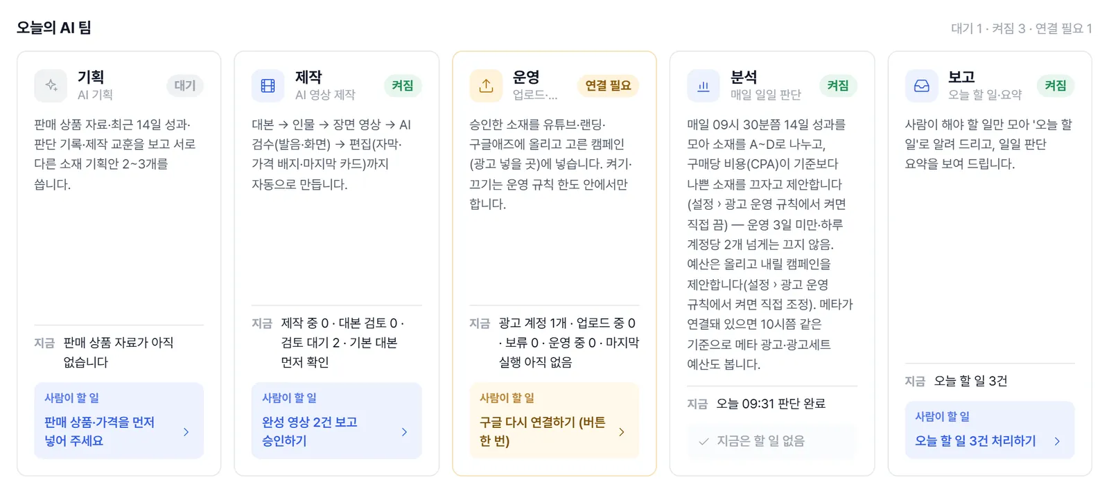 시작하기 화면의 '오늘의 AI 팀' 카드 다섯 개. 기획, 제작, 운영, 분석, 보고가 각각 지금 하는 일과 사람이 할 일을 보여 준다.