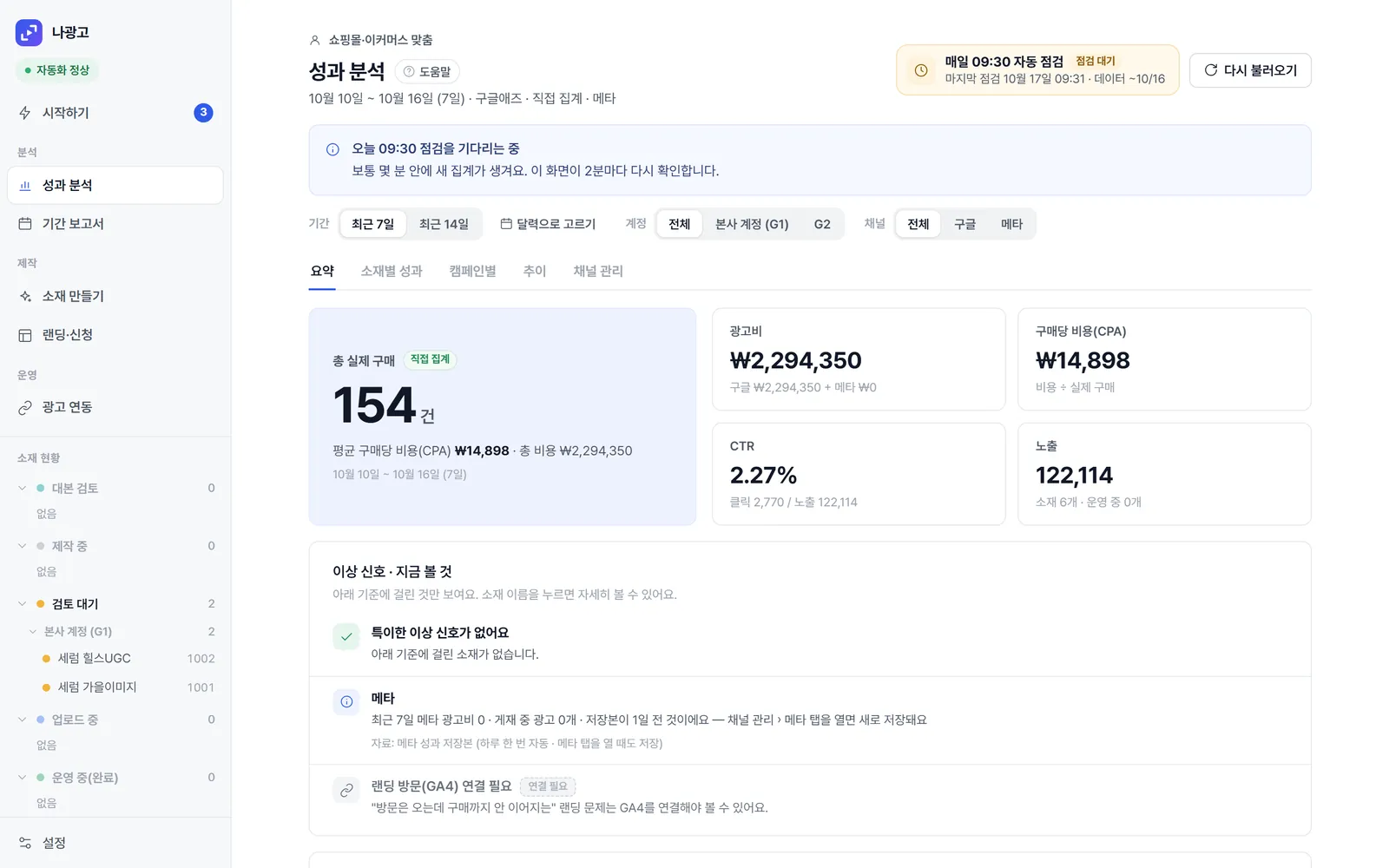 성과 분석 화면. 오른쪽 위 '매일 09:30 자동 점검 · 최신' 표시와 실제 구매·광고비 숫자.