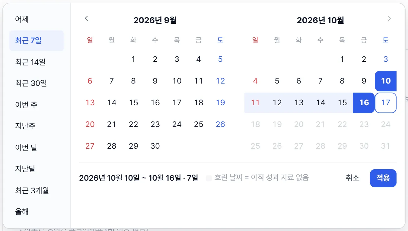 기간 고르기 달력. 왼쪽에 어제, 최근 7일, 최근 14일, 최근 30일, 이번 주, 지난주, 이번 달, 지난달, 최근 3개월, 올해 버튼, 오른쪽에 두 달 달력과 '적용' 버튼.